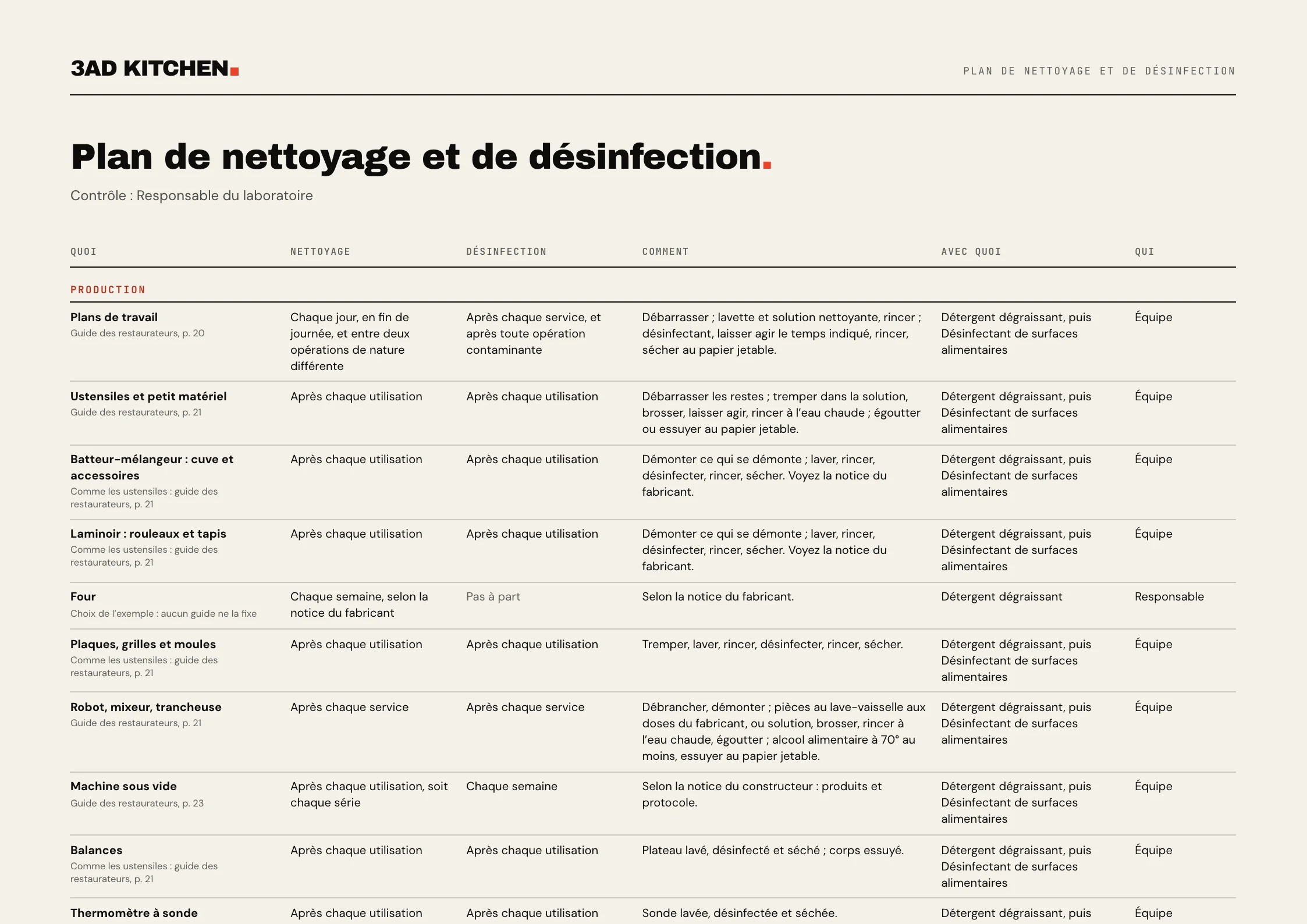 Exemple de plan de nettoyage et de désinfection d’un laboratoire de pâtisserie et traiteur, A4 à l’italienne : pour chaque élément de la zone de production, la fréquence de nettoyage, la fréquence de désinfection, la méthode, les produits et qui s’en charge, avec la page du guide des restaurateurs d’où vient chaque fréquence