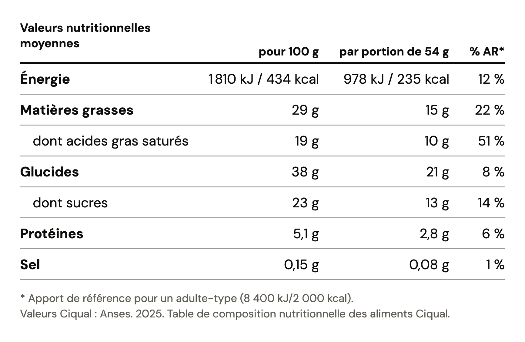 Exemple de tableau de valeurs nutritionnelles d’une tartelette au citron : pour 100 g, énergie 1 810 kJ / 434 kcal, matières grasses 29 g dont acides gras saturés 19 g, glucides 38 g dont sucres 23 g, protéines 5,1 g, sel 0,15 g ; par tartelette de 54 g et en % des apports de référence